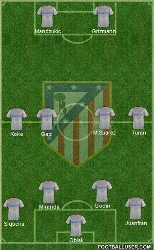 Atlético Madrid B Formation 2015