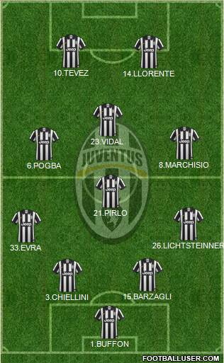 Juventus Formation 2015