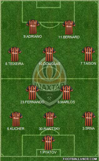 Shakhtar Donetsk Formation 2015
