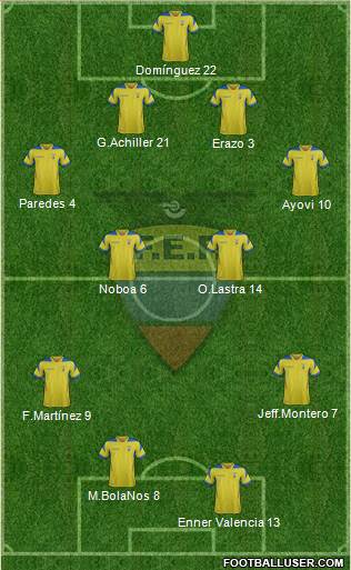 Ecuador Formation 2015