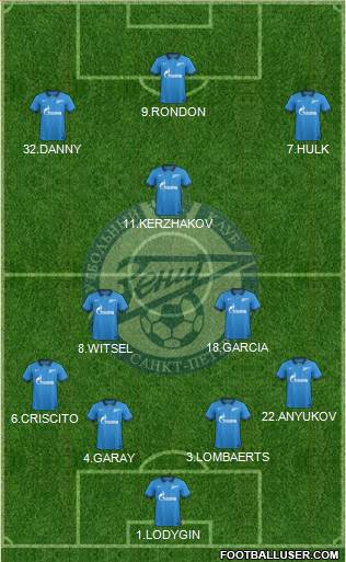 Zenit St. Petersburg Formation 2015
