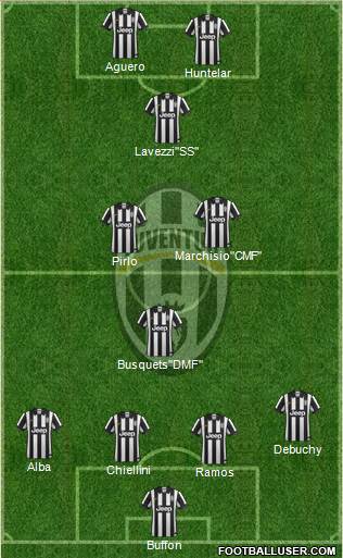 Juventus Formation 2015