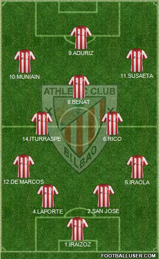 Bilbao Athletic Formation 2015