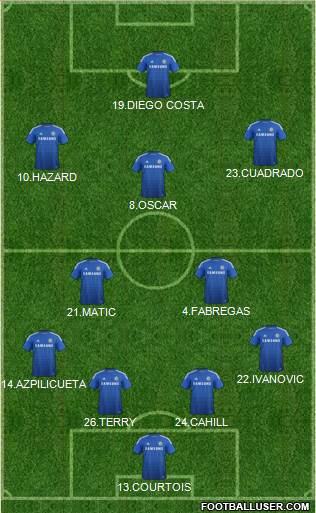 Chelsea Formation 2015