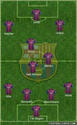 F.C. Barcelona Formation 2015