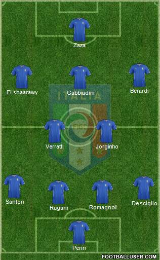 Italy Formation 2015