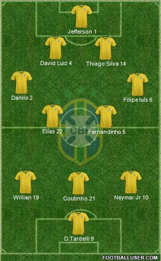 Brazil Formation 2015