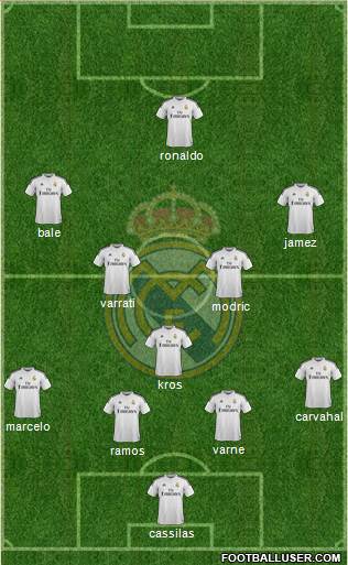 Real Madrid C.F. Formation 2015
