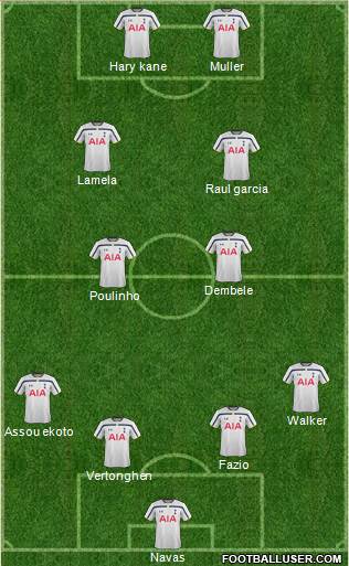 Tottenham Hotspur Formation 2015