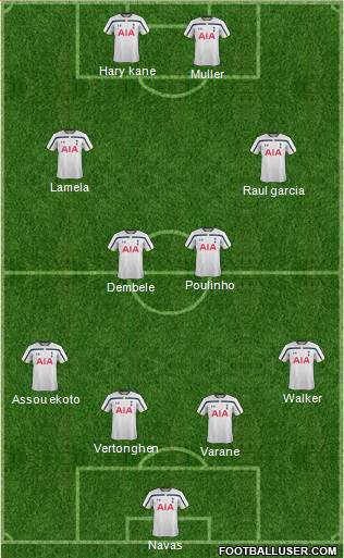 Tottenham Hotspur Formation 2015