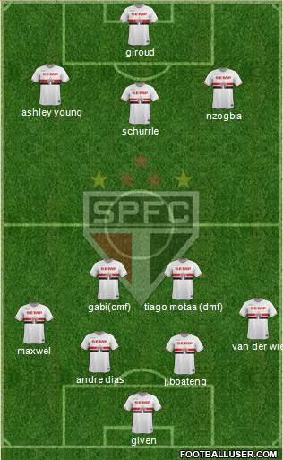 São Paulo FC Formation 2015