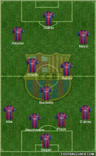 F.C. Barcelona Formation 2015