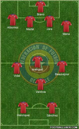 Chile Formation 2015
