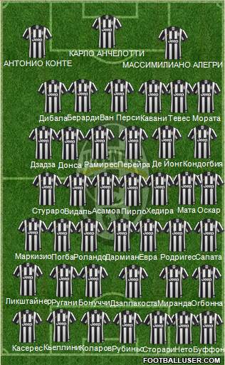 Juventus Formation 2015