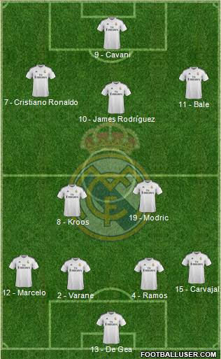 Real Madrid C.F. Formation 2015