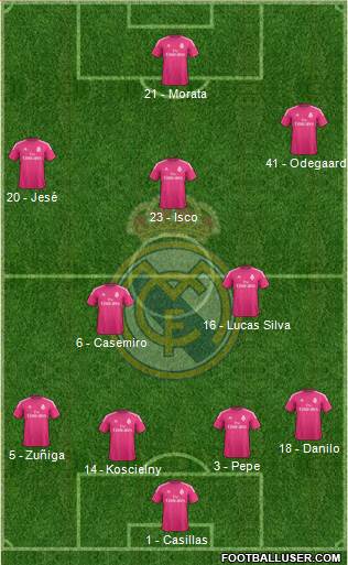 Real Madrid C.F. Formation 2015