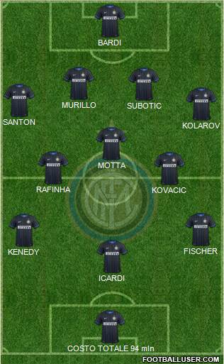 F.C. Internazionale Formation 2015