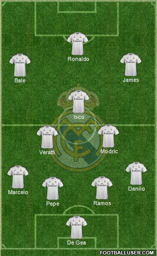 Real Madrid C.F. Formation 2015