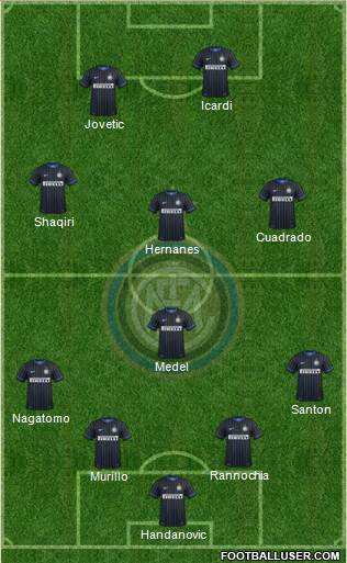F.C. Internazionale Formation 2015