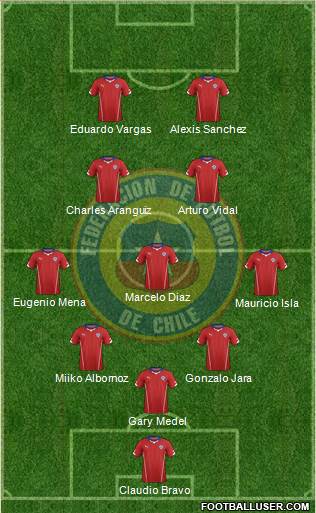 Chile Formation 2015