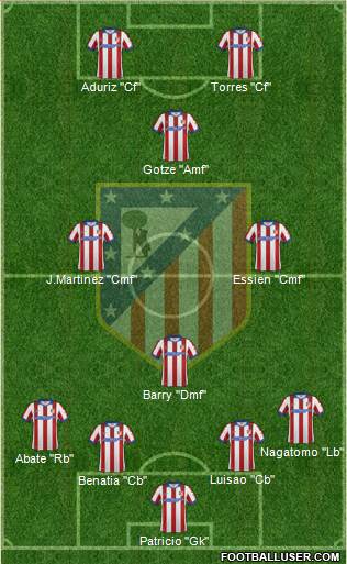 Atlético Madrid B Formation 2015