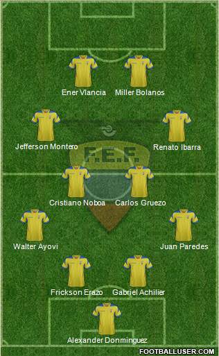 Ecuador Formation 2015