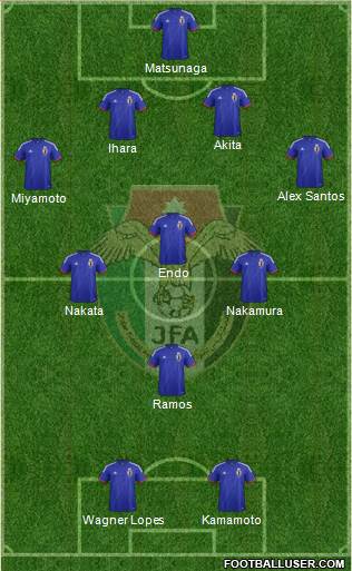 Japan Formation 2015