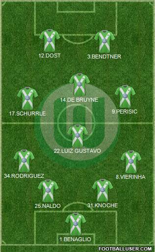 VfL Wolfsburg Formation 2015