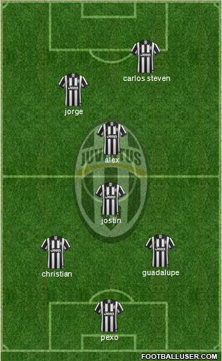 Juventus Formation 2015