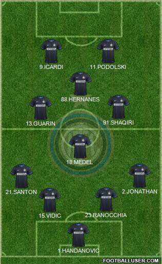 F.C. Internazionale Formation 2015