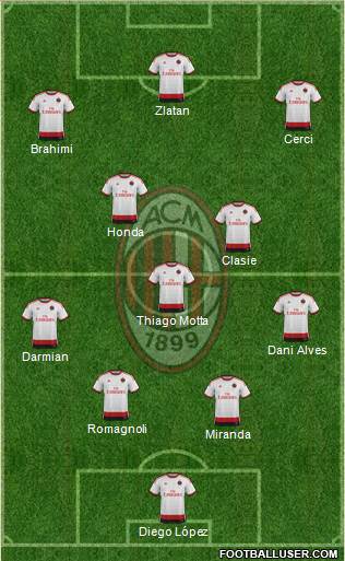 A.C. Milan Formation 2015