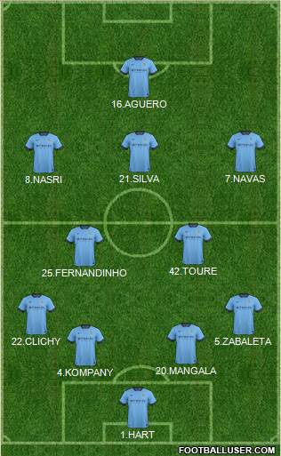 Manchester City Formation 2015