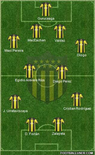 Club Atlético Peñarol Formation 2015