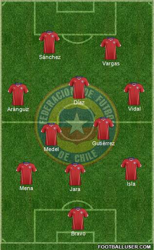 Chile Formation 2015