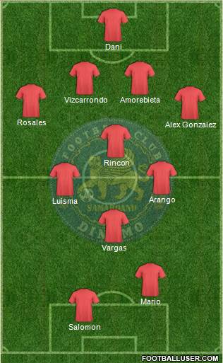 Dinamo Samarqand Formation 2015