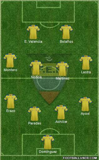 Ecuador Formation 2015
