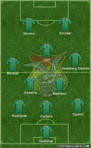Bolivia Formation 2015