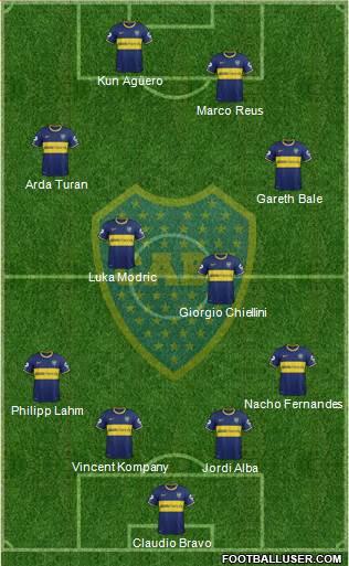 Boca Juniors Formation 2015