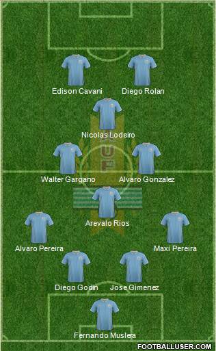 Uruguay Formation 2015