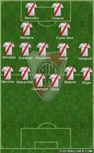 River Plate Formation 2015