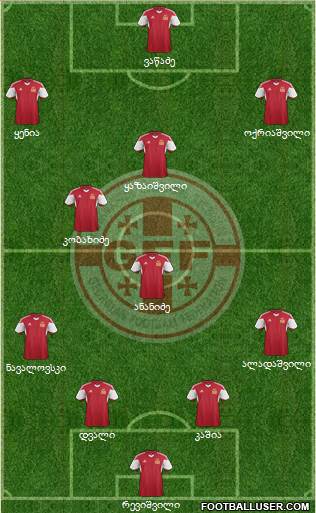 Georgia Formation 2015
