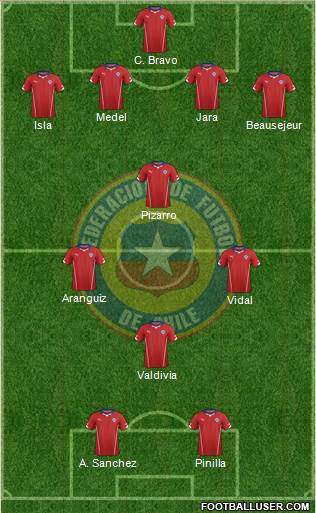 Chile Formation 2015