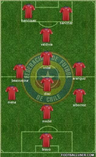 Chile Formation 2015