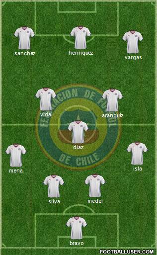 Chile Formation 2015