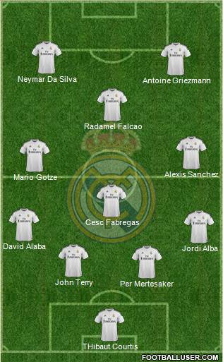 Real Madrid C.F. Formation 2015