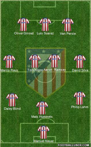 Atlético Madrid B Formation 2015