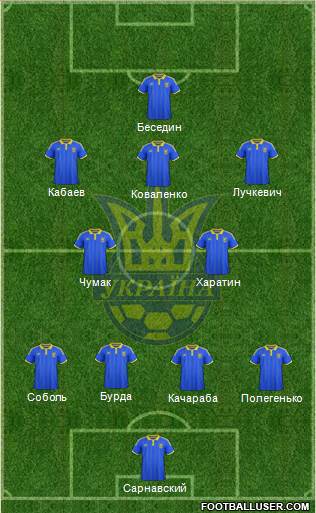 Ukraine Formation 2015