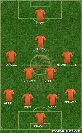Holland Formation 2015