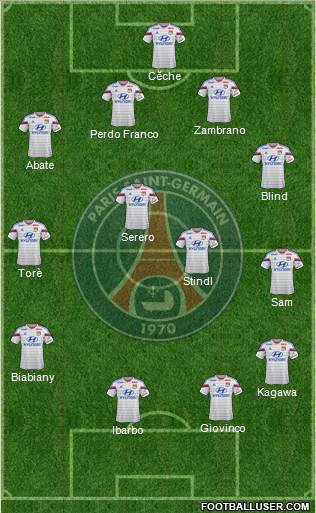 Paris Saint-Germain Formation 2015