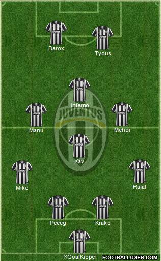 Juventus Formation 2015